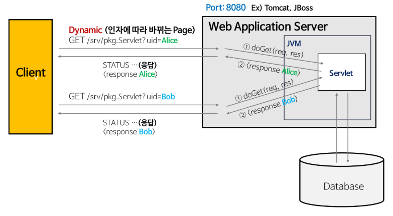 Servlet | 한재훈 개발 블로그